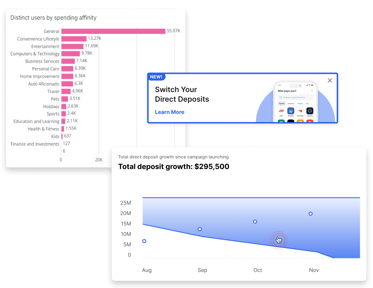 Customer Analytics