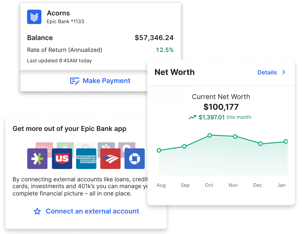 Investment Data