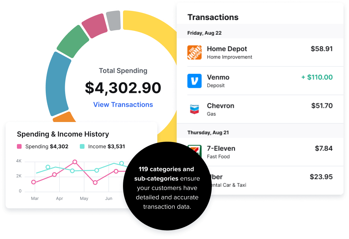 MX Financial Insights