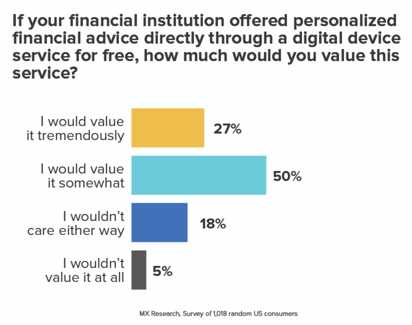 financial institution survey results