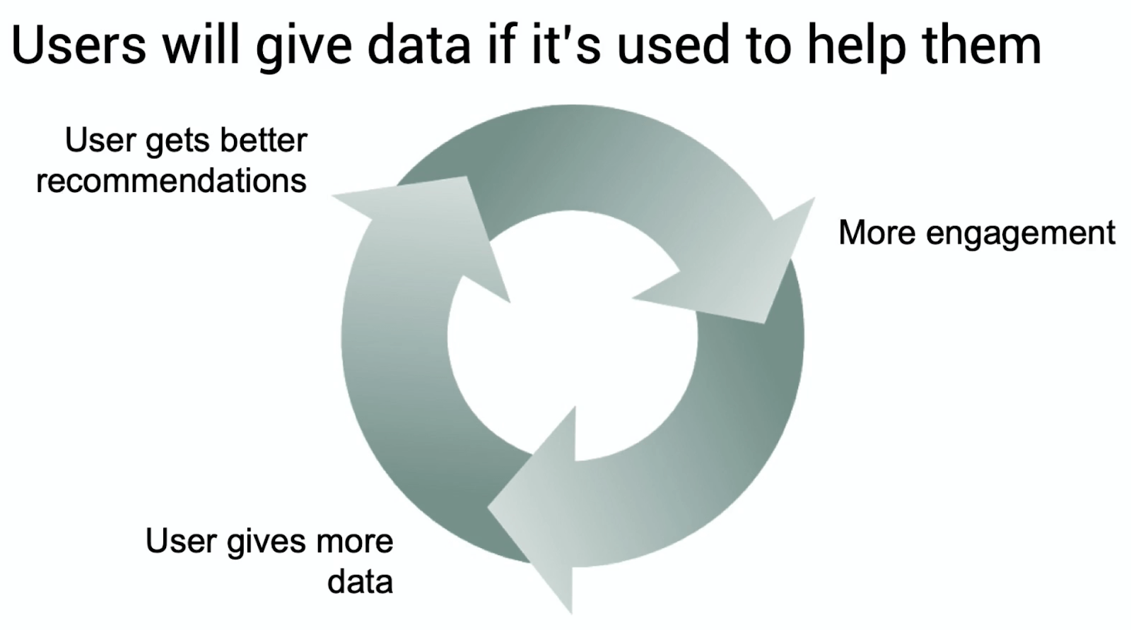 user data