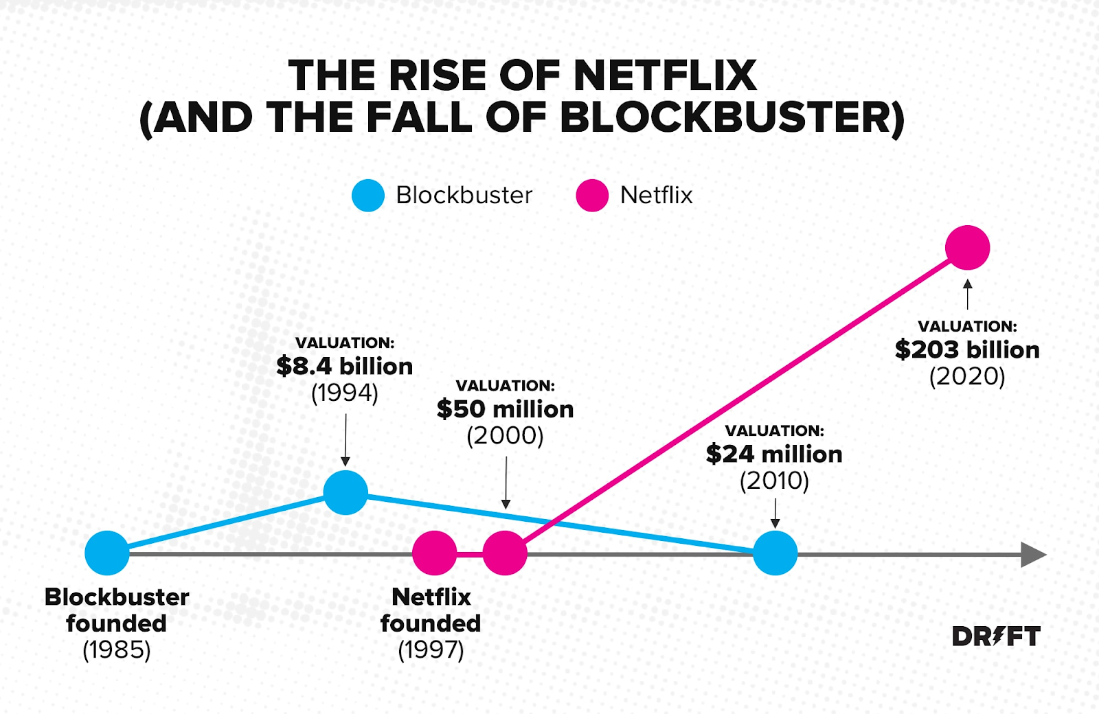 netflix vs blockbuster