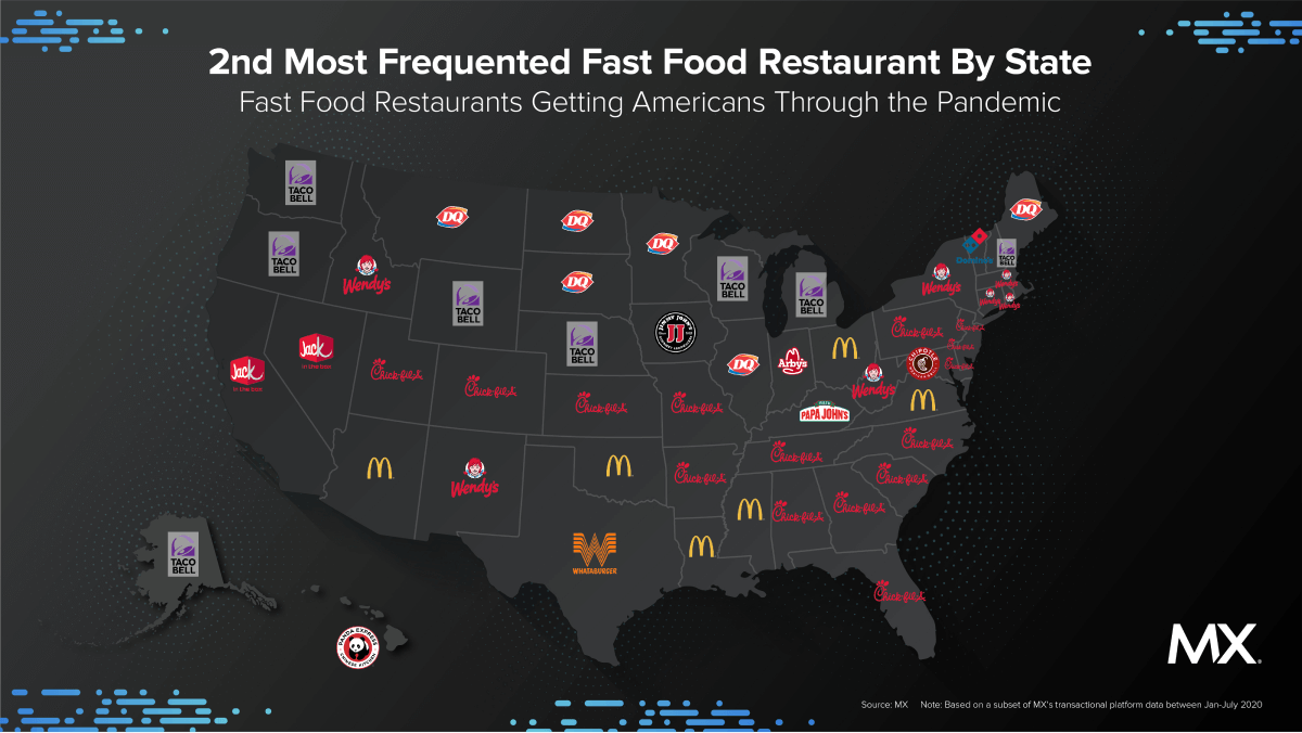 2nd most frequented fast food restaurants by state