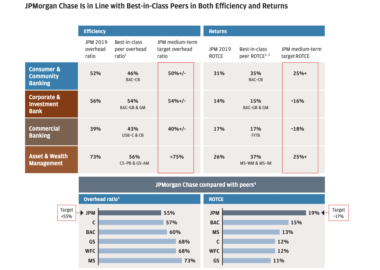 How Banks will Generate Revenue on Payments and Checking in the New Era