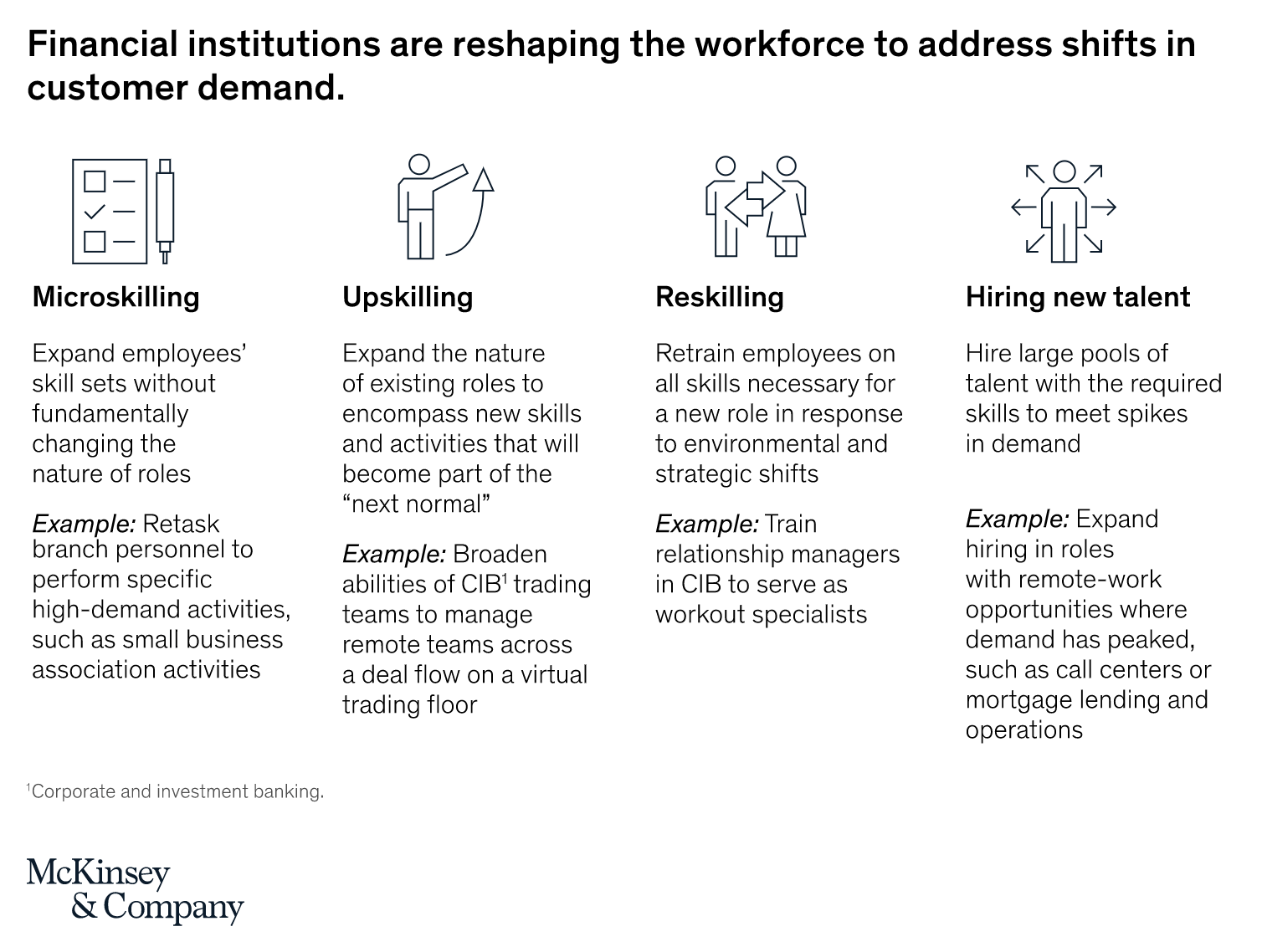 mckinsey microskilling, upskilling, reskilling, and hiring new talent