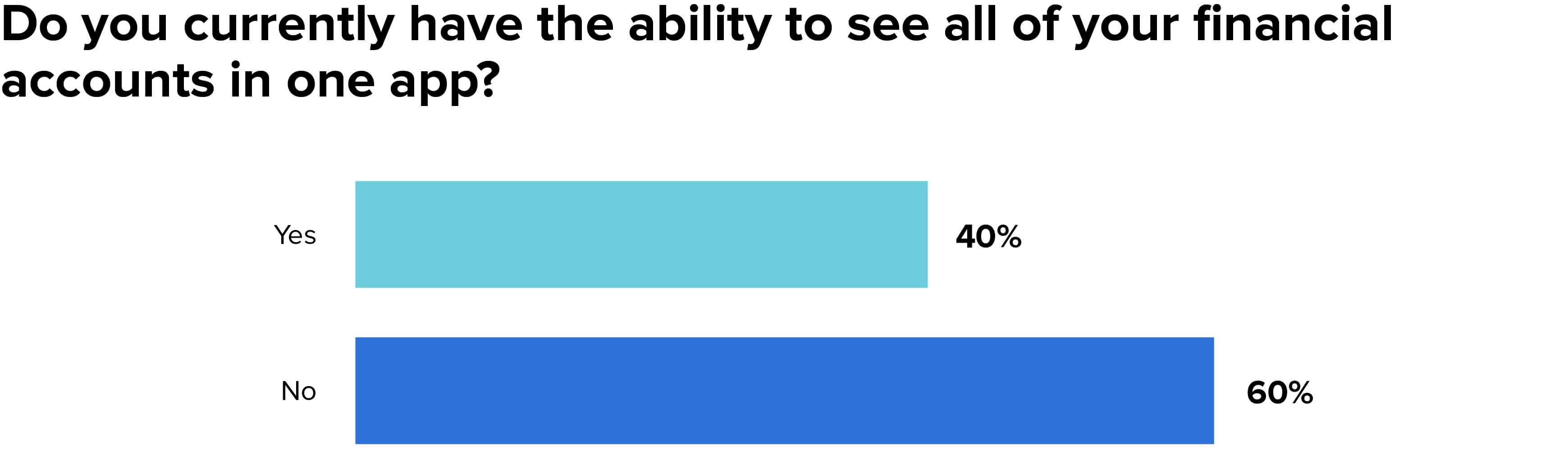 MX research, survey of
  1,000+ US consumers