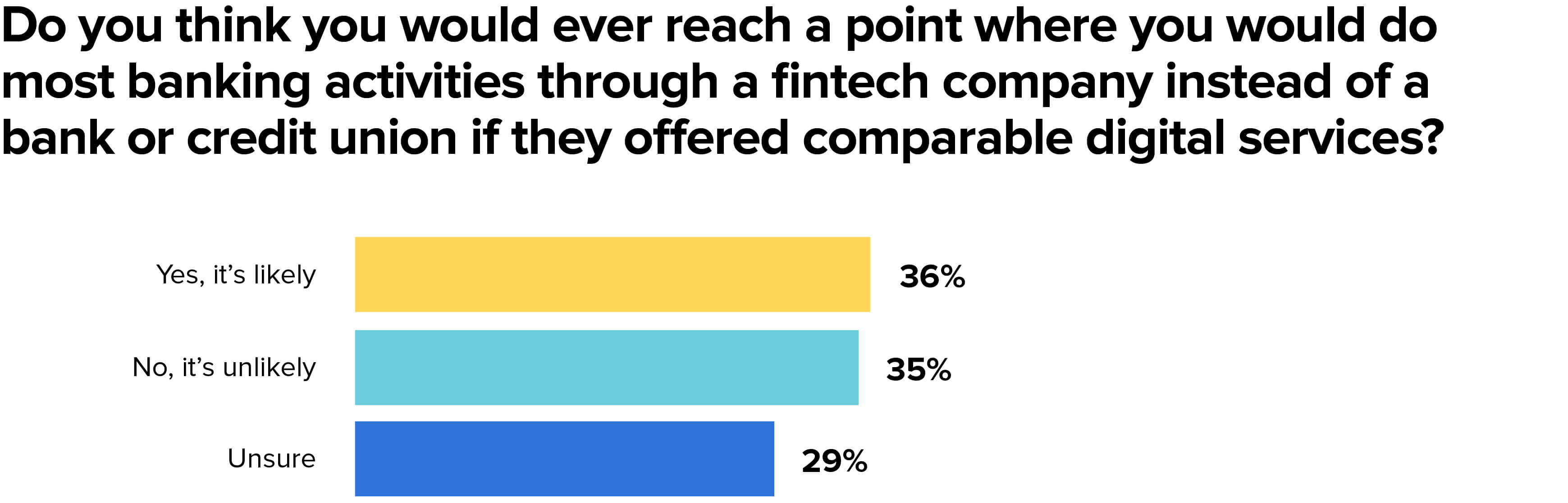 MX research, survey of
  1,000+ US consumers