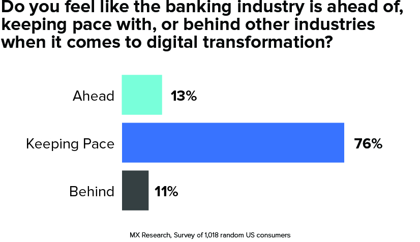 financial institution survey