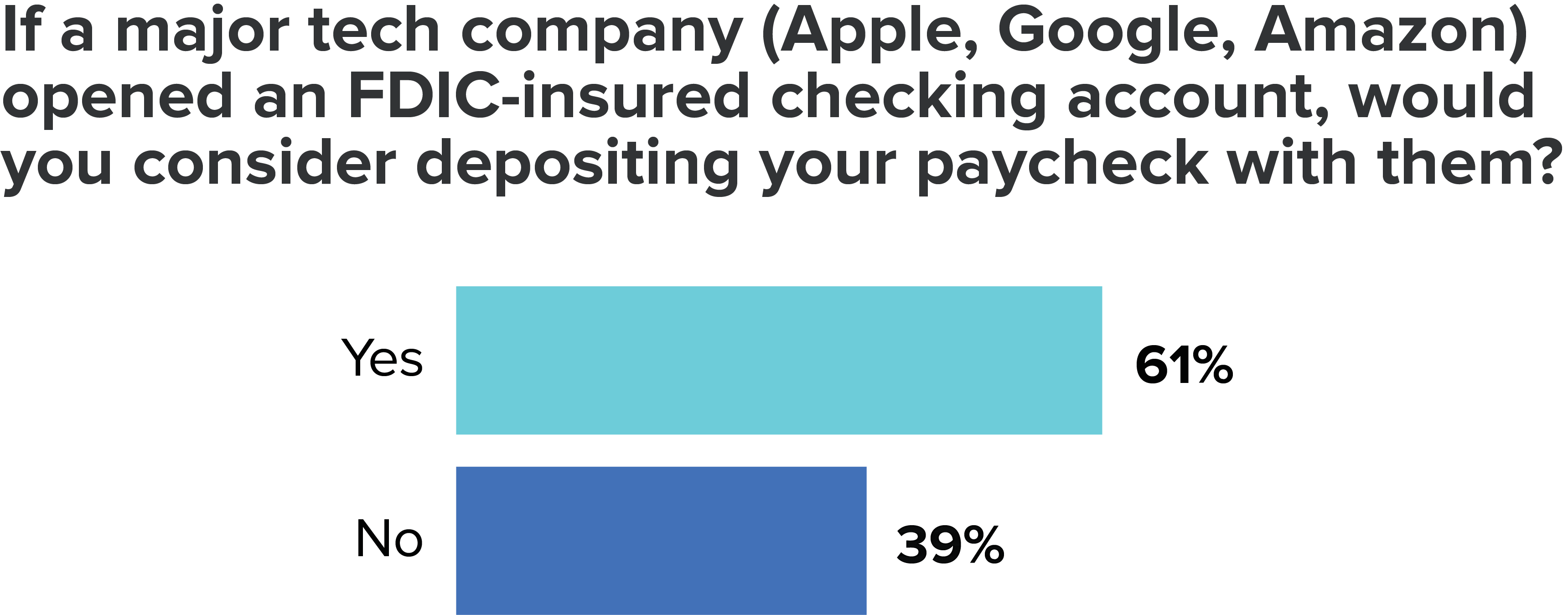 financial institution survey