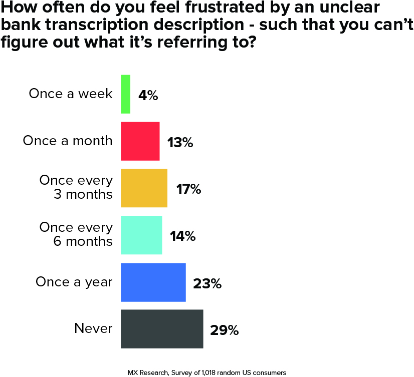 financial institution survey