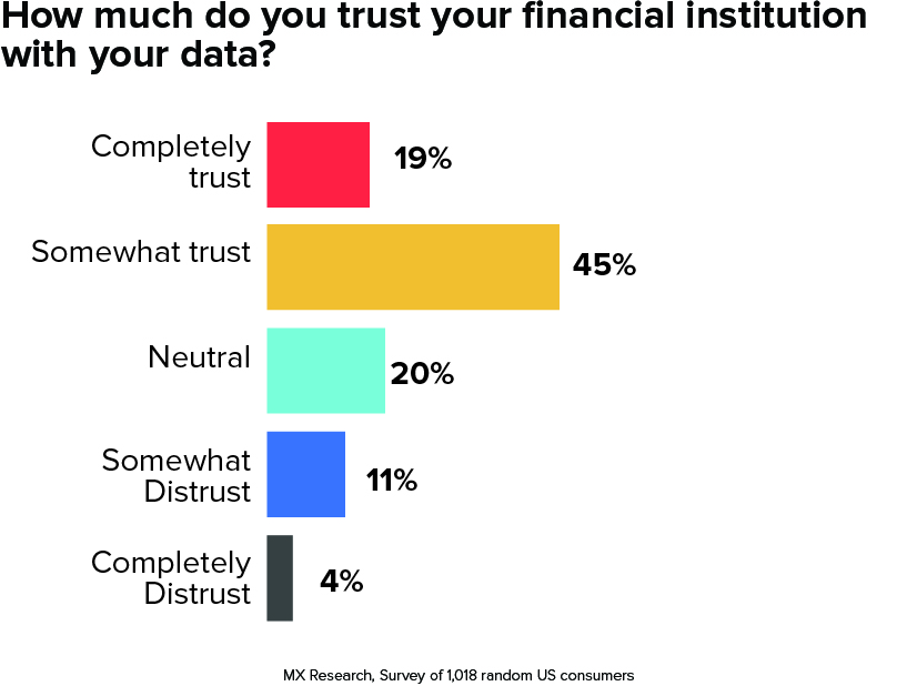 financial institution survey