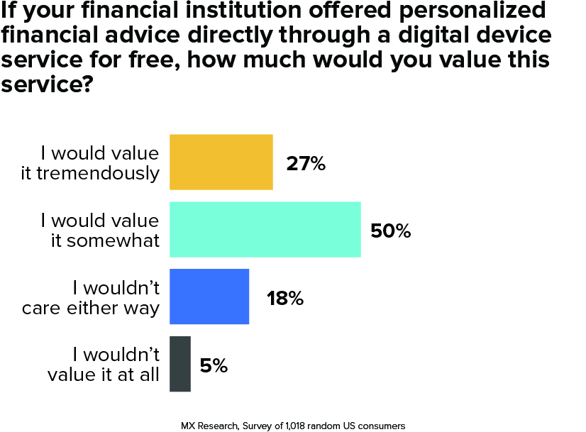 financial institution survey