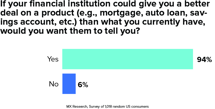 financial institution survey