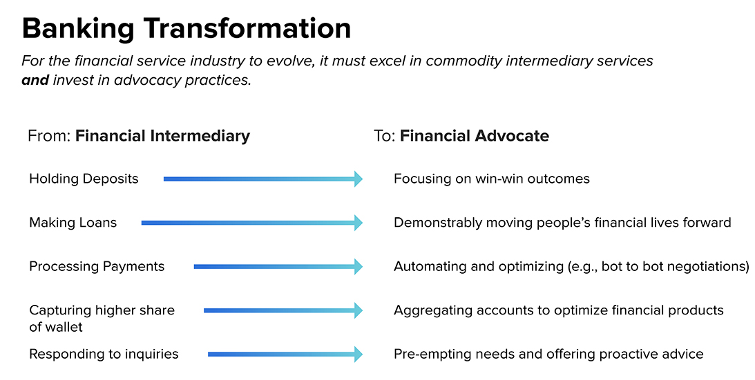 banking transformation