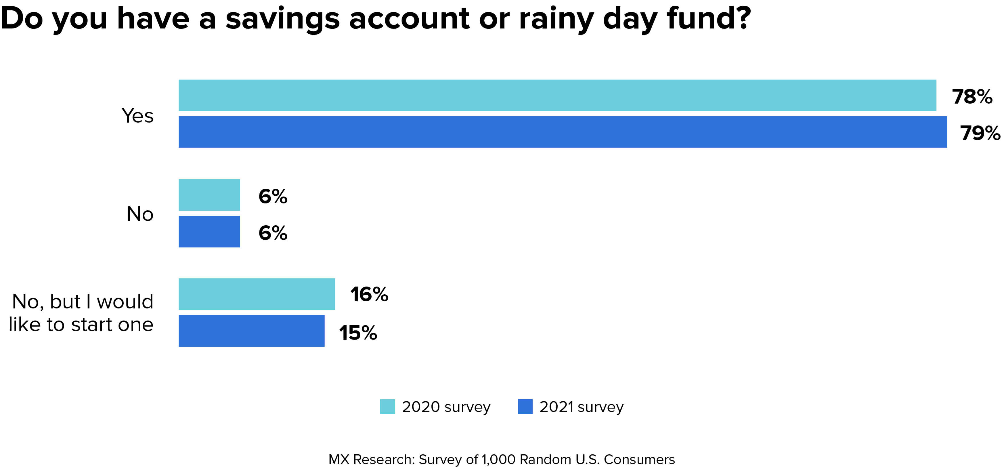 budget survey results