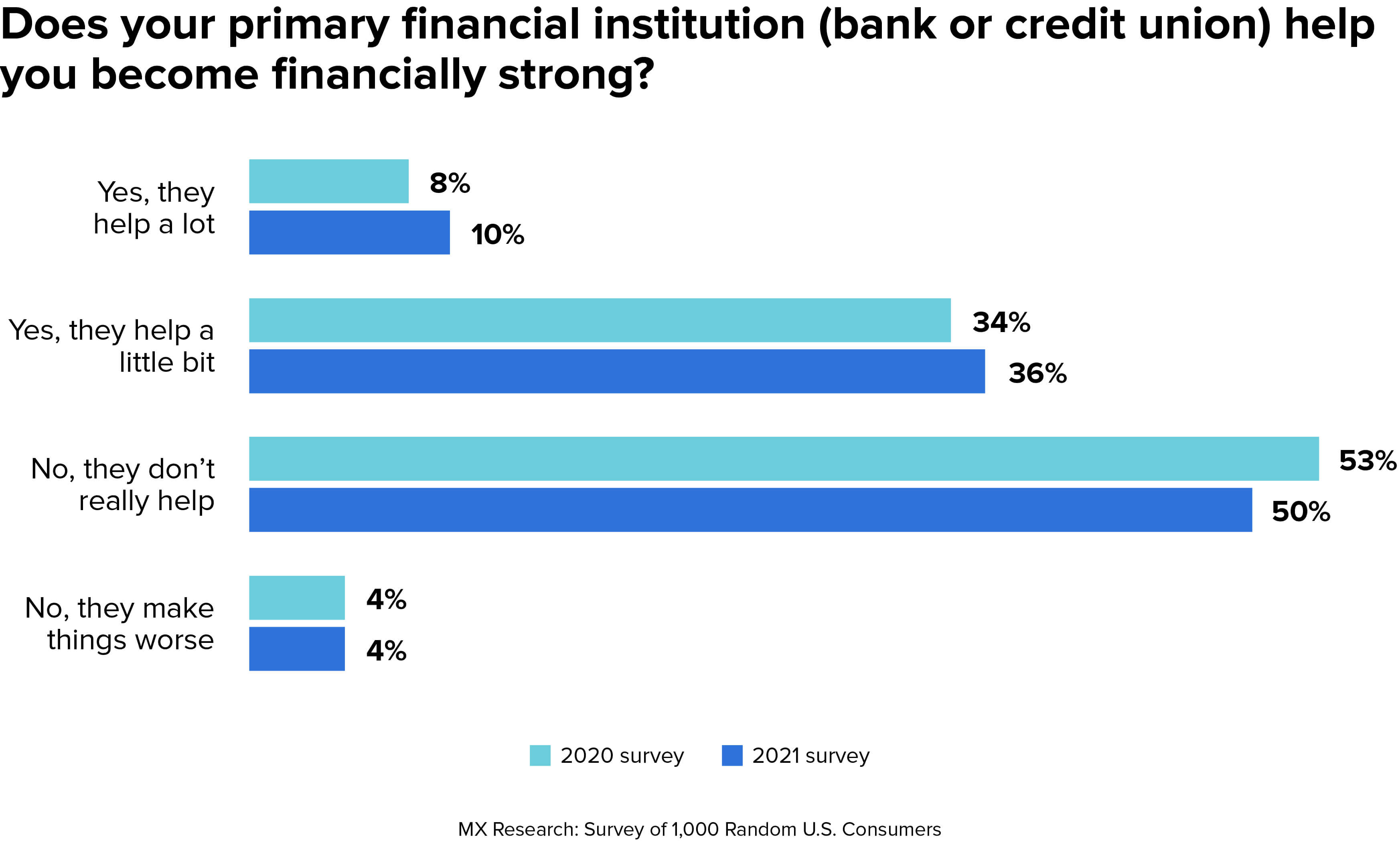 budget survey results