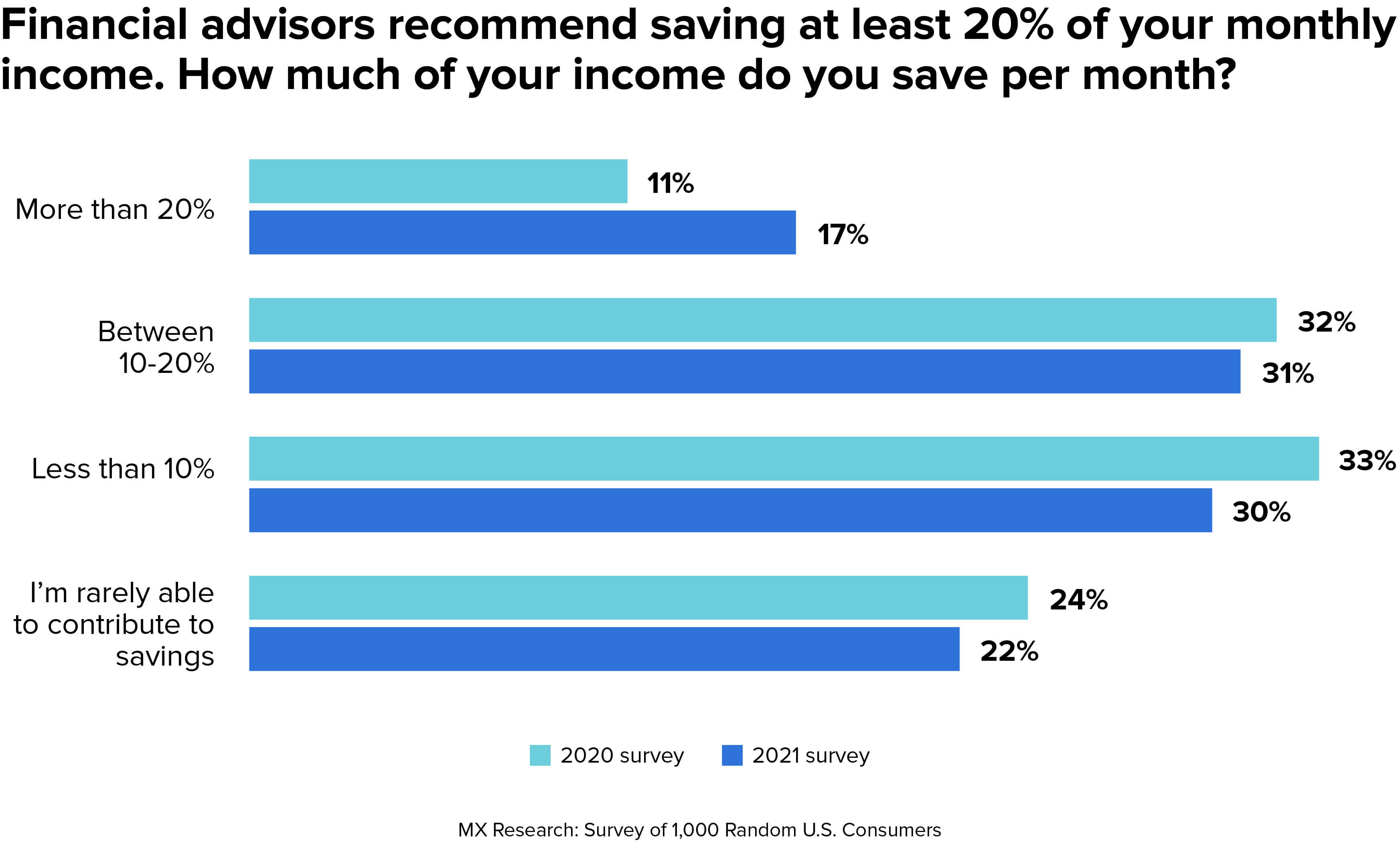 budget survey results