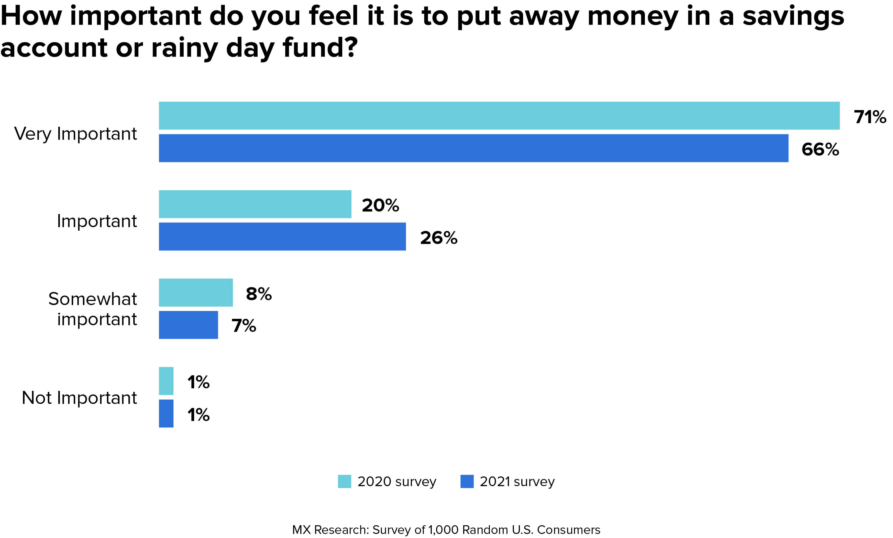 budget survey results