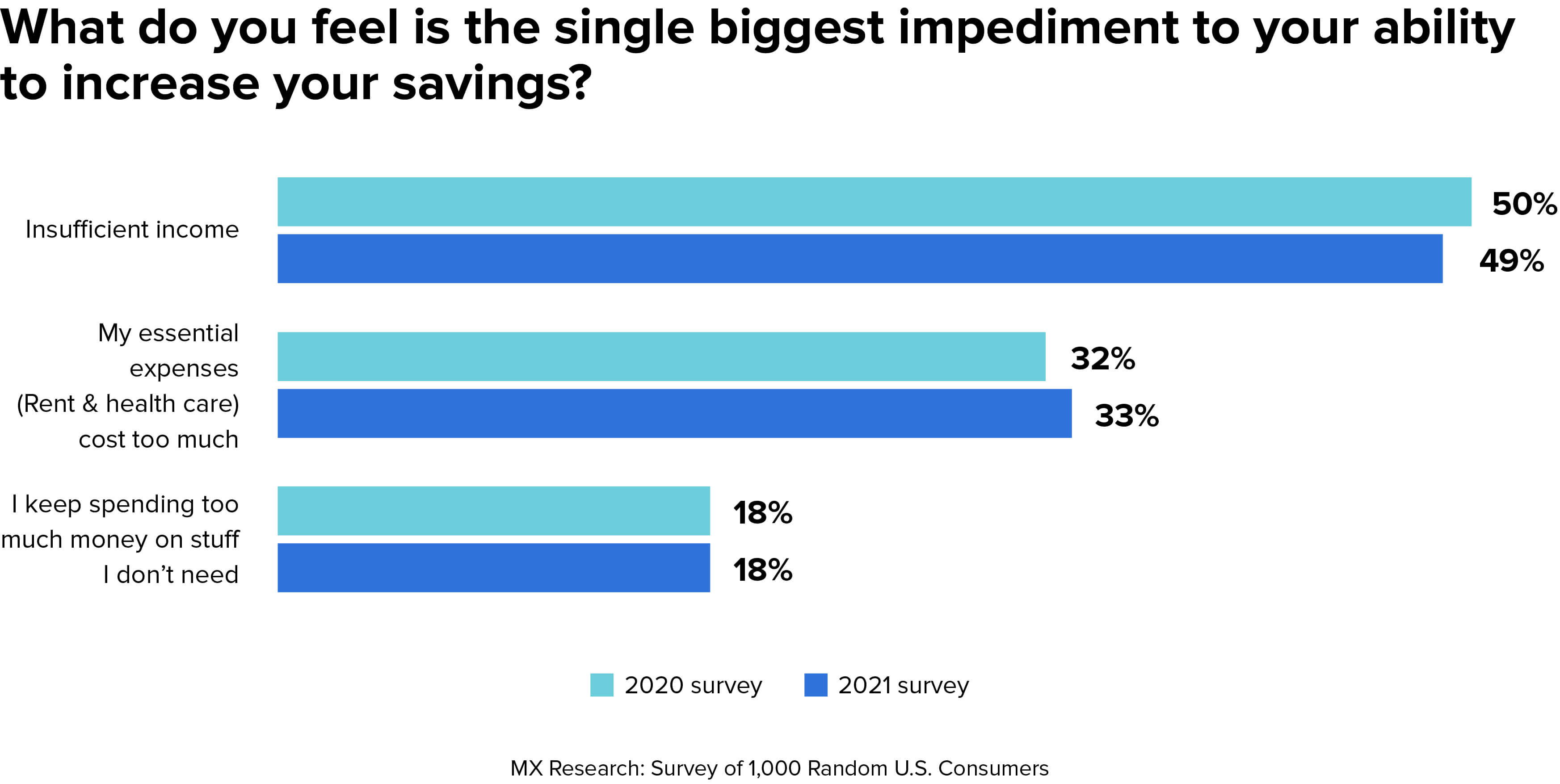 budget survey results