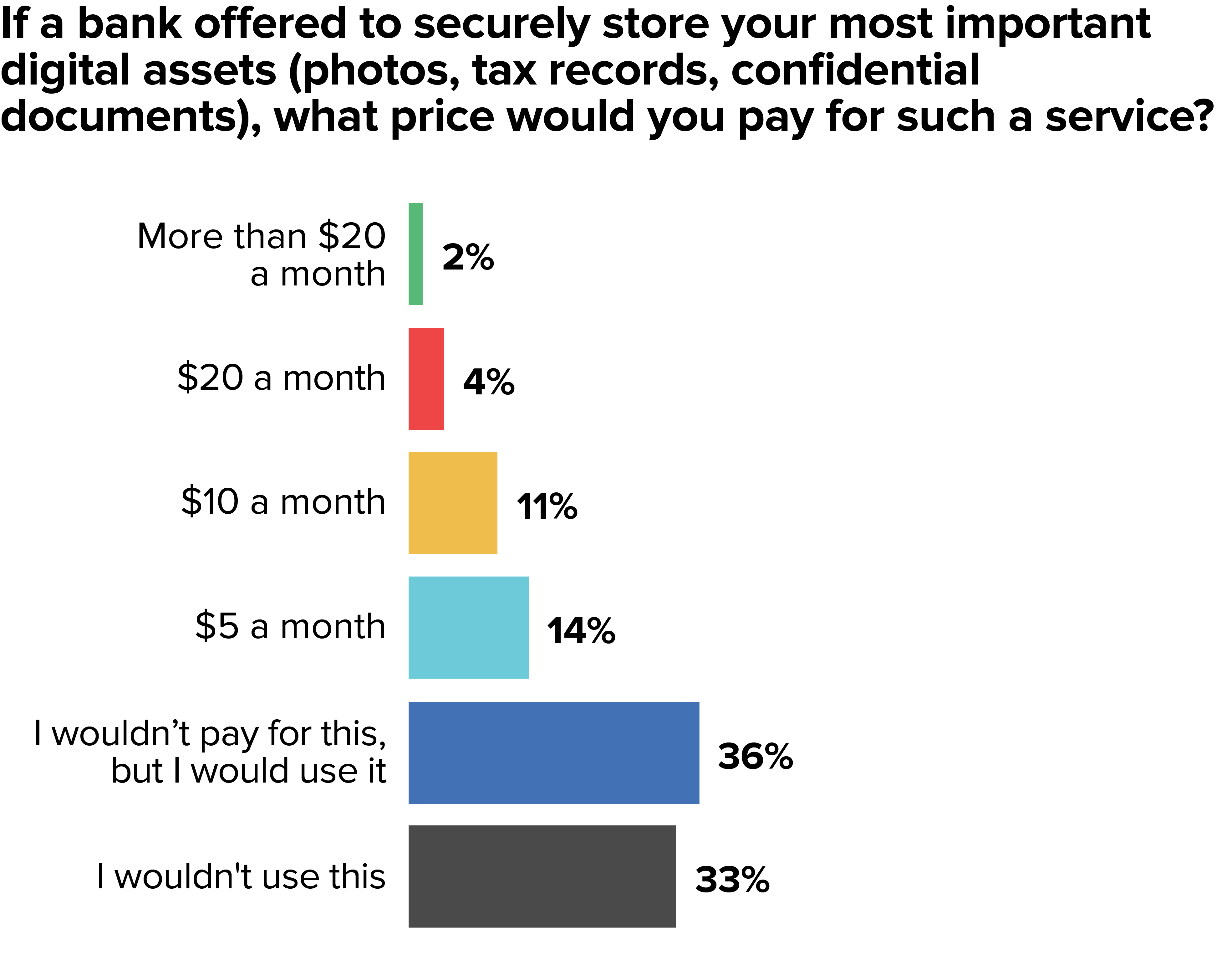 MX Research, Survey of 1,000+ US consumers