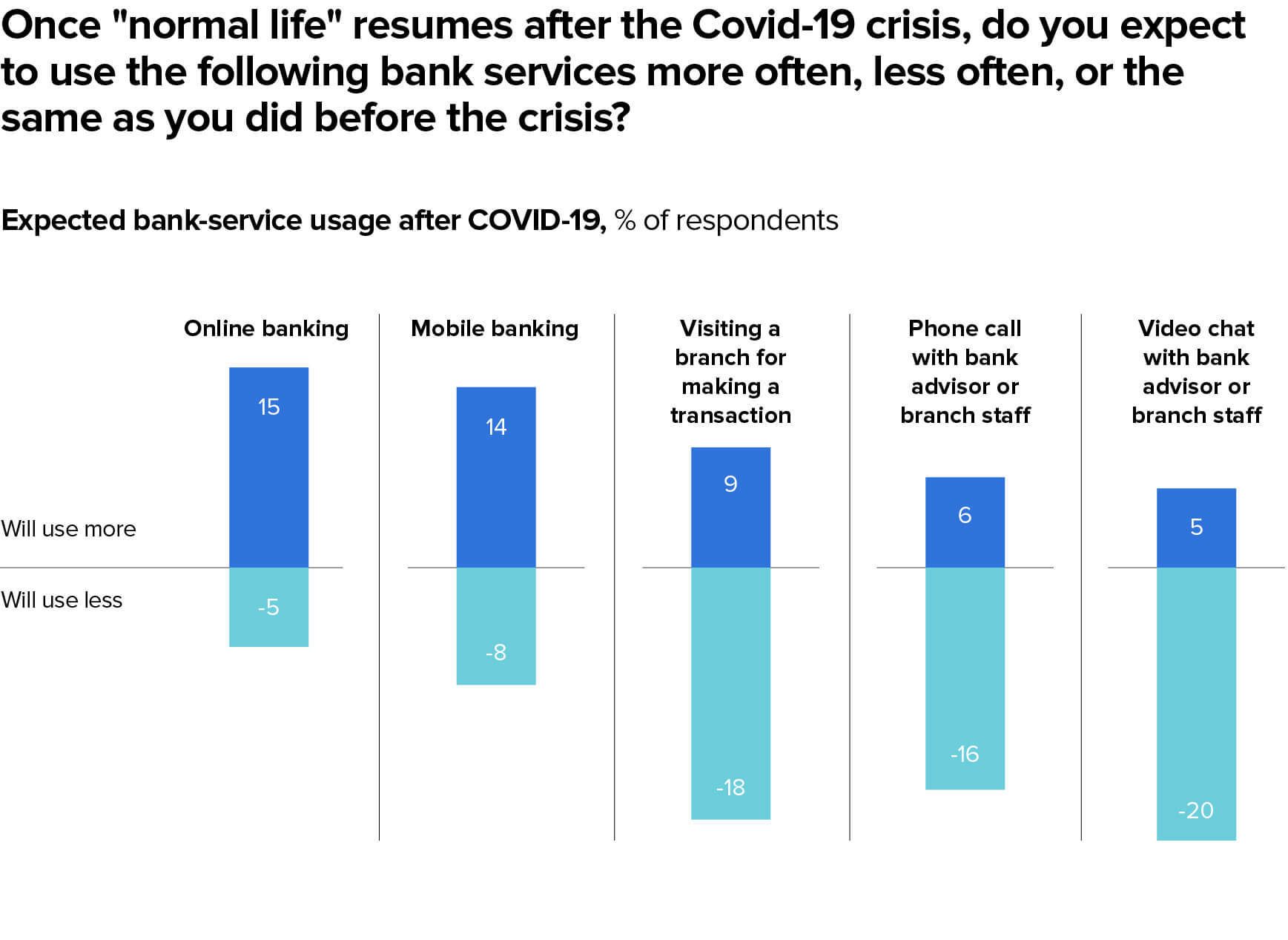 MX Research, Survey of 1,000+ Employees in Financial Services