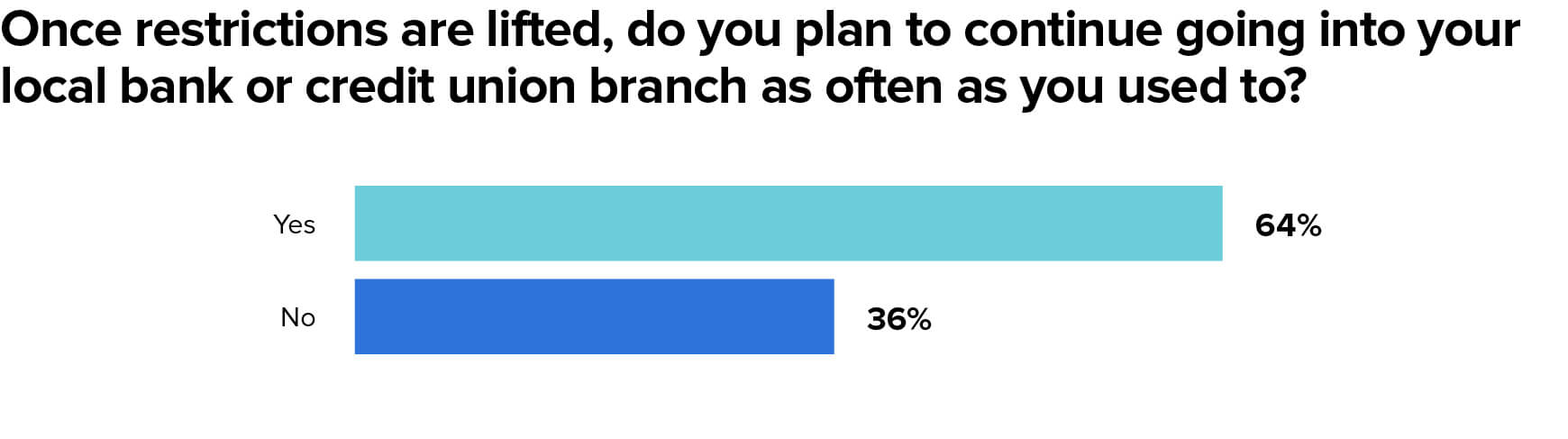 MX Research, Survey of 1,000+ Employees in Financial Services