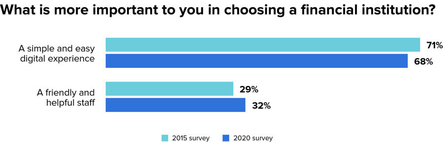 MX
  Research, Survey of 1,010 random US consumers