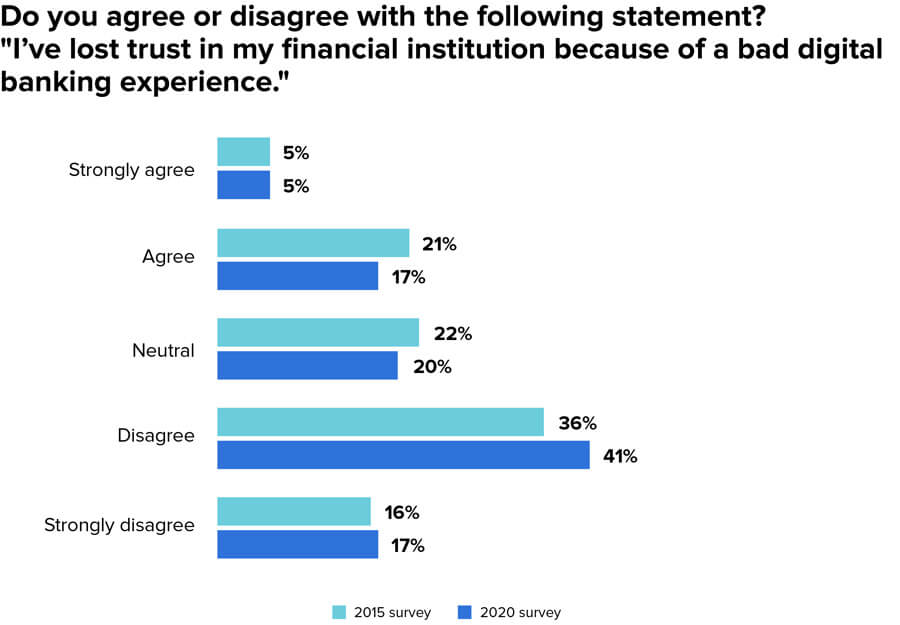 MX
  Research, Survey of 1,010 random US consumers