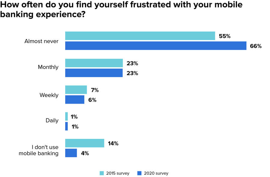 MX
  Research, Survey of 1,010 random US consumers