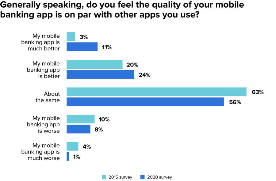 MX
  Research, Survey of 1,010 random US consumers