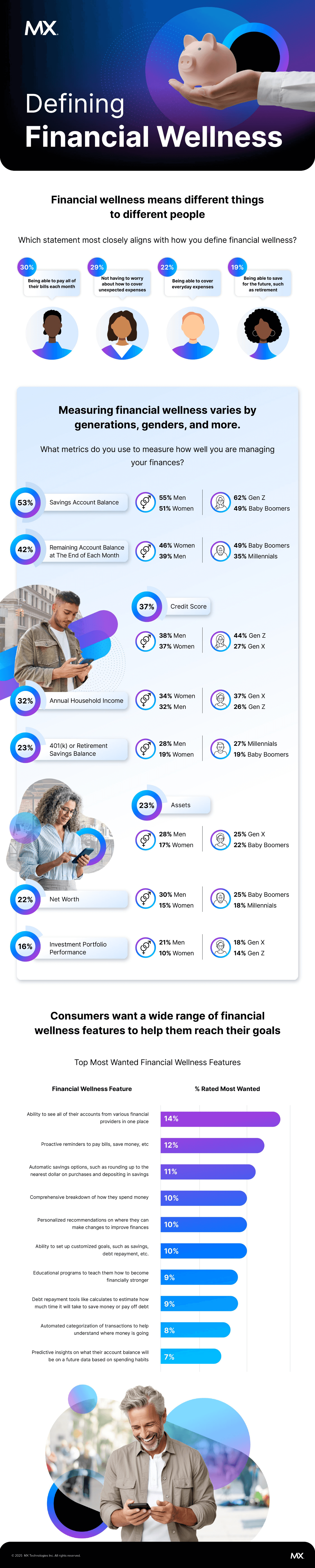 Financial Wellness Infographic