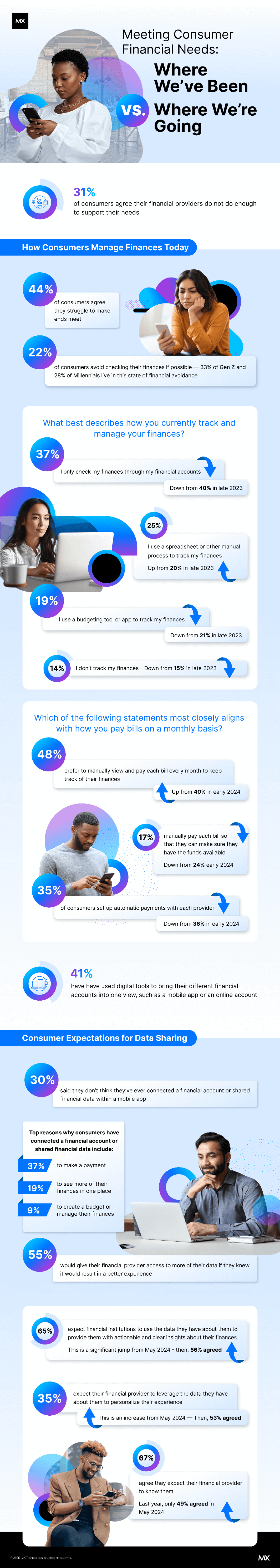 Q4 Consumer Report Infographic