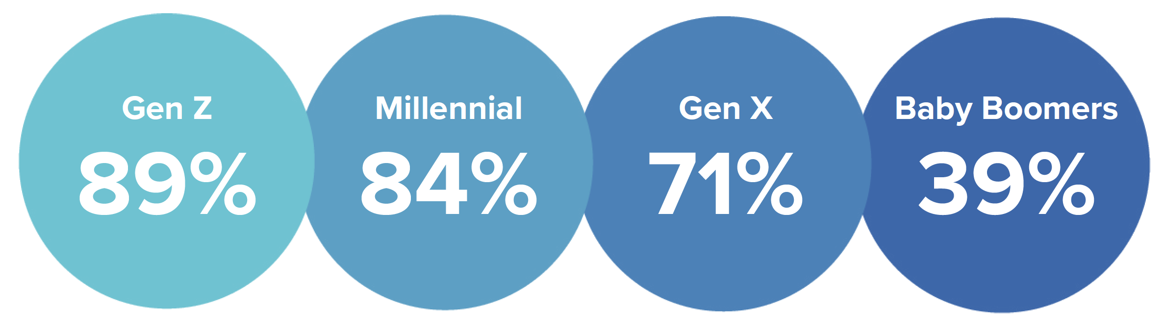 generational mobile financial app usage